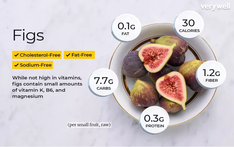 figs