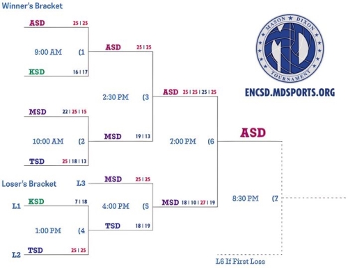 brackets